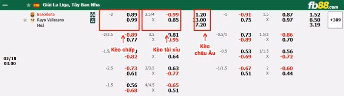 FB88 nhận định soi kèo